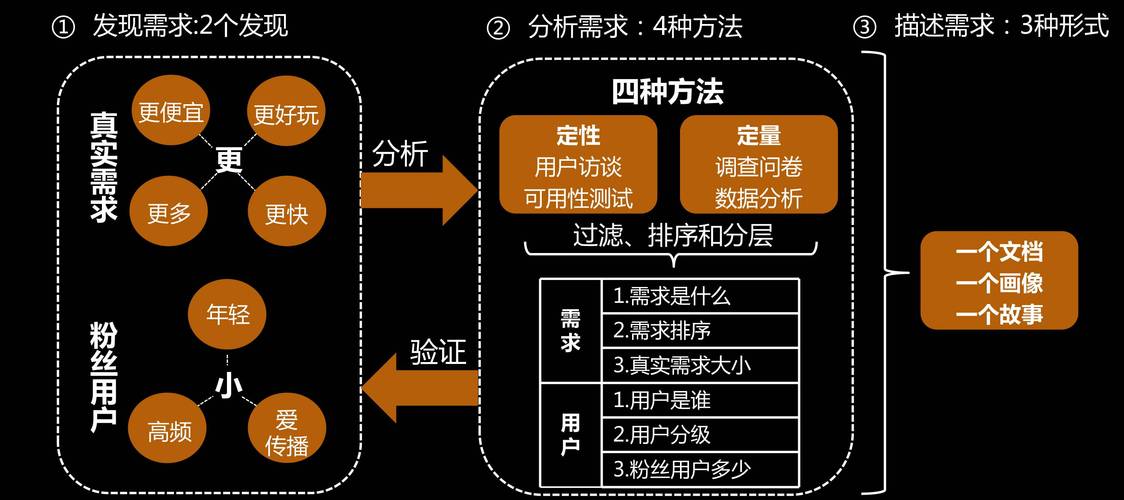 《用户力》:互联网是什么?如何挖掘用户需求?